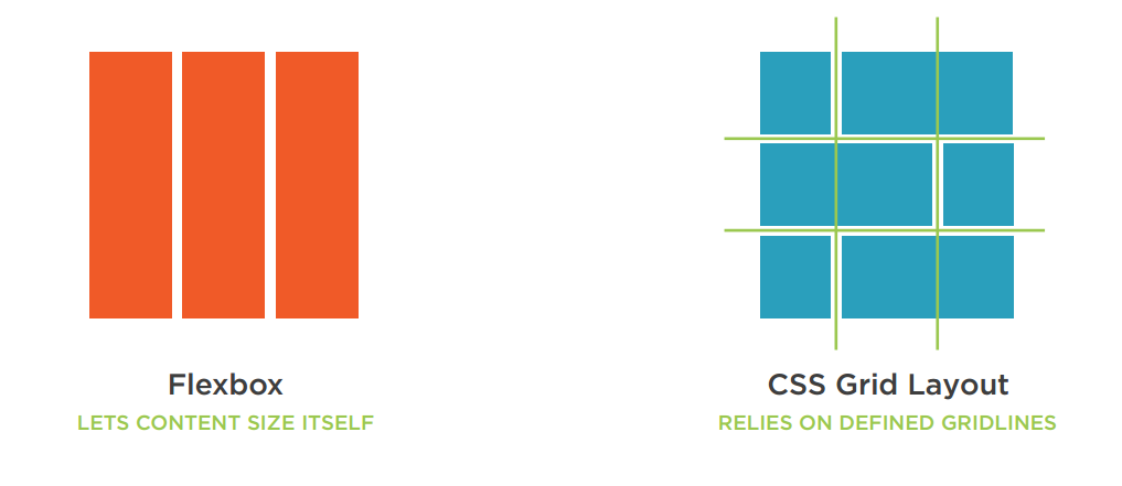 Flexbox VS Grid