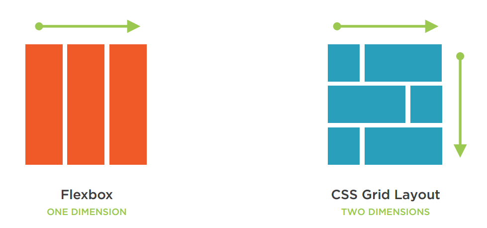 Flexbox VS Grid