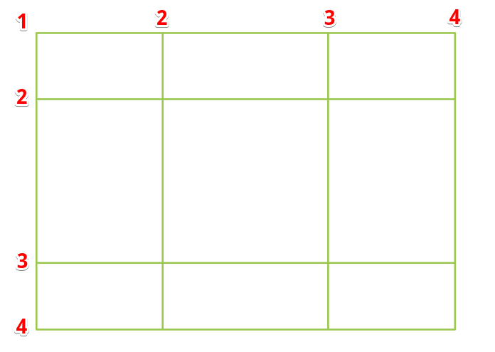 Grid Lines